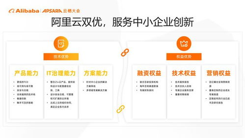 阿里云正式發(fā)布云上創(chuàng)新指導(dǎo)手冊(cè)