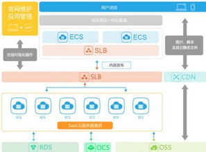云夢網(wǎng)絡(luò)宣告開啟建站4.0時代