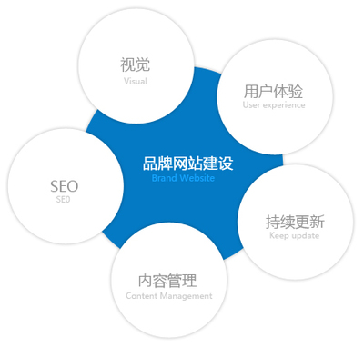 寧波網(wǎng)站設(shè)計(jì):網(wǎng)頁(yè)設(shè)計(jì)的定義